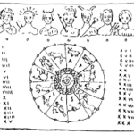 Kalendarz Rzymski